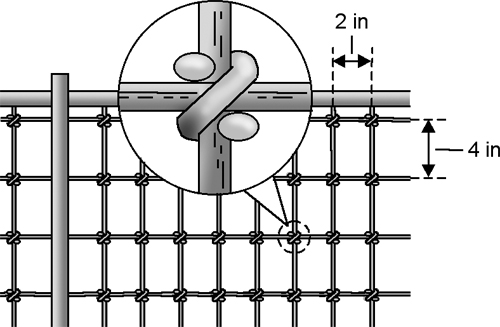 Detail of a square knot-mesh fence.