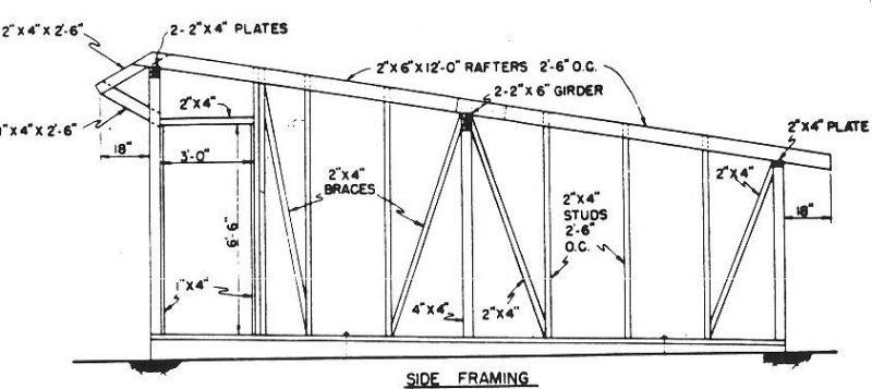Side view of a chicken house plan