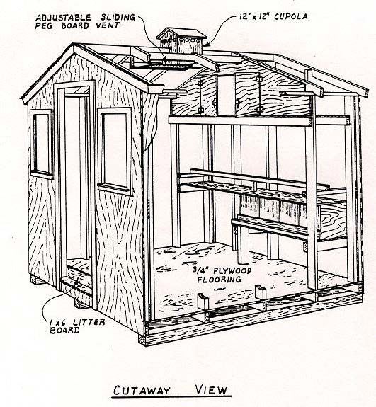 Cutaway view of a poultry house plan