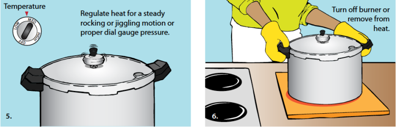Illustrations of step-bystep pressure canning. Step 5. Regulate heat for a steady rocking or jiggling motion or proper dial gauge pressure. Step 6. Turn off burner or remove from heat.