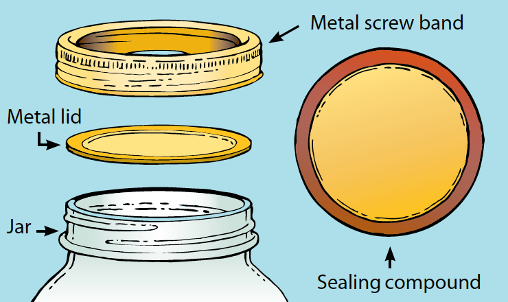 Illustration of two-piece lid.