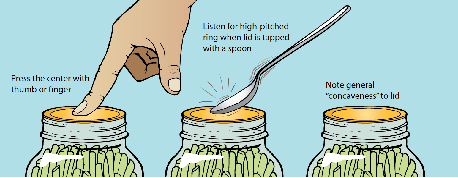 diagram showing how to check a seal on a jar pressing the senter of the lid with your finger or thumb, listening for a high ptiched ring when lid is tapped with a spoon, and noting concaveness of the lid.