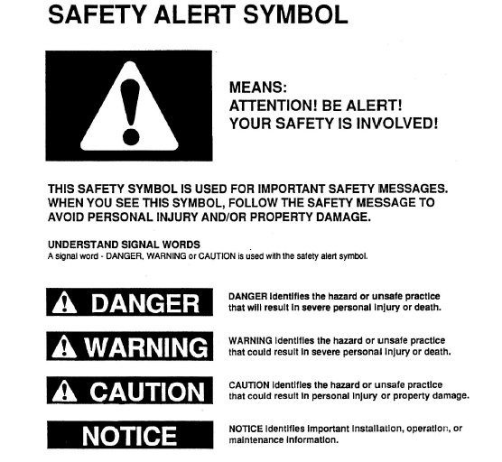 5 safety alert symbols: the first is for Attention! be Alert!, the second is Danger, the third is Warning, the fourth is Caution, and the last one is Notice.