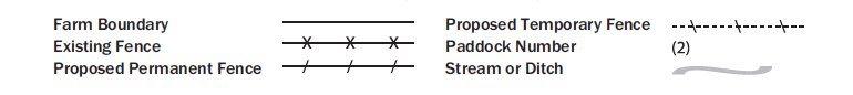 Fencing layout planning symbols.