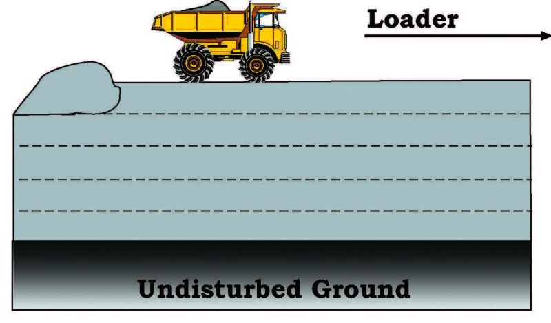 A graphic of a dump truck heading toward a loader on top of several layers of gray with undisturbed matter at the very bottom.