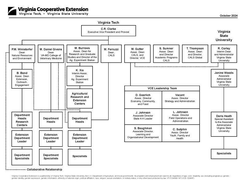 Virginia Cooperative Extension Organizational Chart Vce