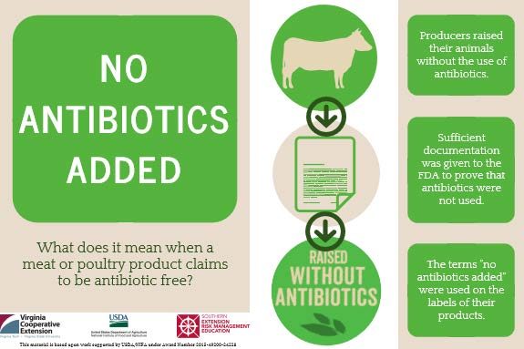 No Antibiotics Added Label