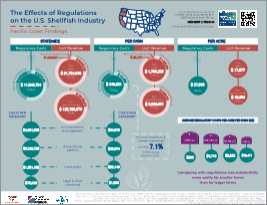 Cover for publication: The Effects of Regulations on the U.S. Shellﬁsh Industry: Paciﬁc Coast Findings