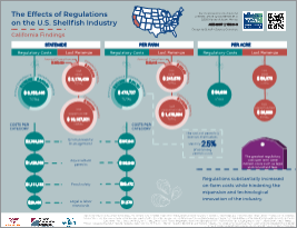 Cover for publication: The Effects of Regulations on the U.S. Shellﬁsh Industry: California Findings