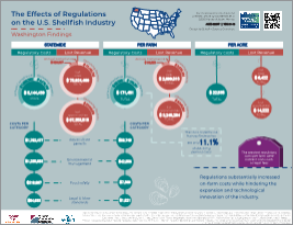 Cover for publication: The Effects of Regulations on the U.S. Shellﬁsh Industry: Washington Findings