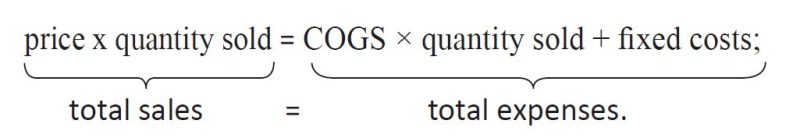 price x quantity sold = COGS × quantity sold + fixed costs