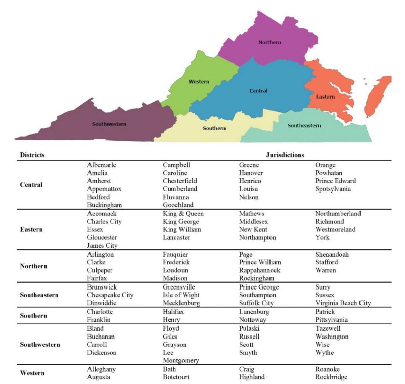 A map of Virginia color-coded by its seven Agricultural Statistics Districts, with a table below detailing the jurisdictions in each district.