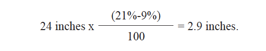 24 inches x (21%-9%) / 100 = 2.9 inches. 