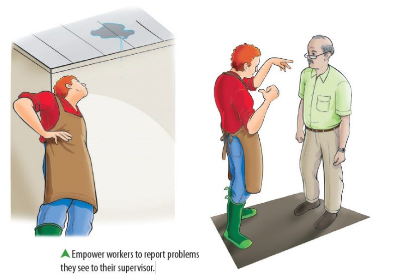 Empower workers to report problems they see to their supervisor.