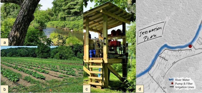 Figure 7. Photos of river water source (a), production rows with drip irrigation lines (b), pump with filter and treatment system (c), and a hand-drawn irrigation plan.