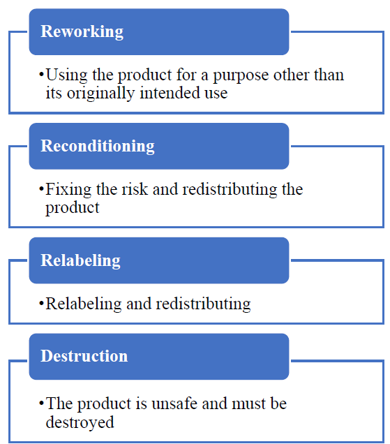 Reworking, reconditioning, relabeling, and destruction are the fourth methods of disposition of recalled food items.
