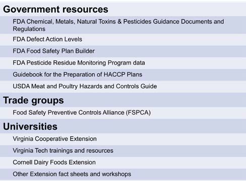 This figure includes a list of example resources for determining if loss of control of a hazard will likely result in illness or injury to a consumer categorized under government resources, trade groups, and universities. The following resources are listed: FDA Chemical, Metals, Natural Toxins & Pesticides Guidance Documents and Regulations, FDA Defect Action Levels, FDA Food Safety Plan Builder, FDA Pesticide Residue Monitoring Program data, Guidebook for the Preparation of HACCP Plans, USDA Meat and Poultry Hazards and Controls Guide, Food Safety Preventive Controls Alliance, Virginia Cooperative Extension, Virginia Tech trainings and resources, Cornell Dairy Foods Extension, and other Extension fact sheets and workshops.