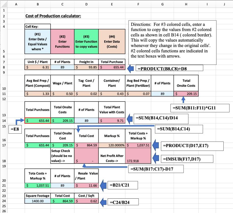 A screen shot of a spreadsheet with notations on where to input costs and other data, including the functions that the spreadsheet uses to calculate totals. 