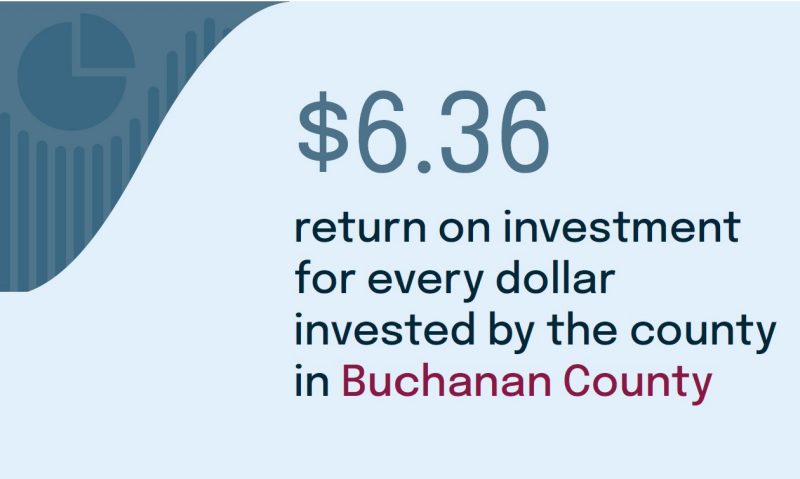 $6.36 return on investment for every dollar invested by the county in Buchanan County.
